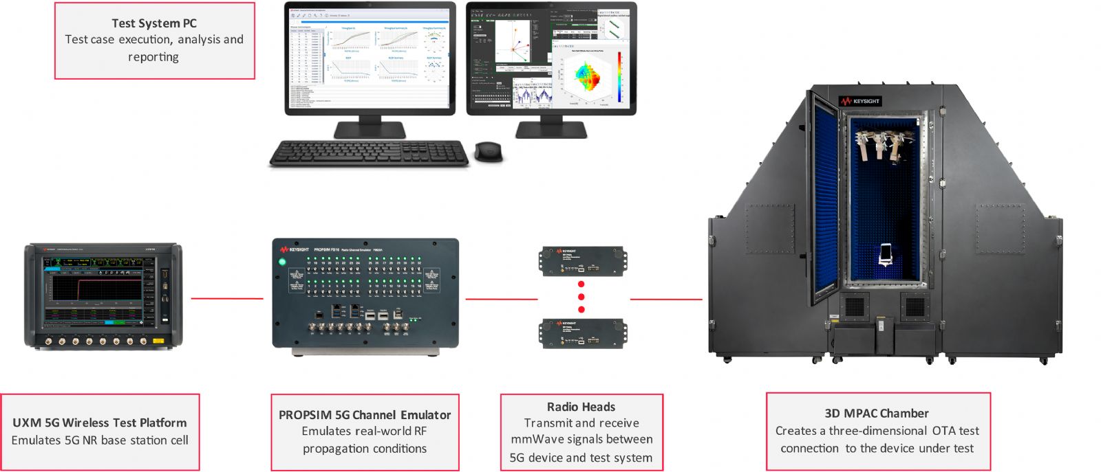 是德科技验证Autotalks的5G New Radio车联网片上系统