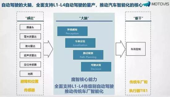 OxTS通过NVIDIA DRIVE插件增强ADAS验证解决方案 可为自动驾驶汽车提供精确定位功能