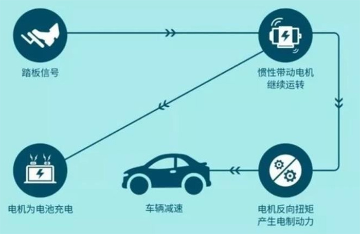 只有发动机，才能拯救新能源｜电车伤疤