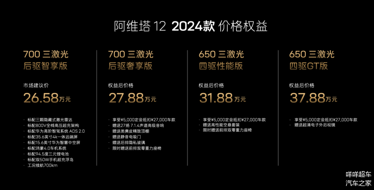 26.58万起，阿维塔12 2024款，配置权益双升级