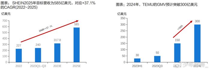 造车“四小龙”2023年财报：最高与最低相差300亿