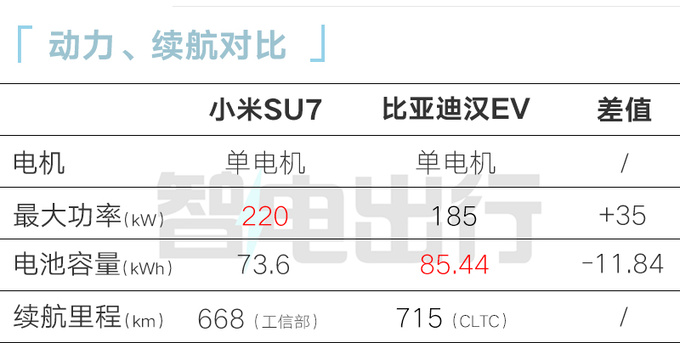 小米SU7首发，宁德时代神行电池与麒麟电池全能系列亮相