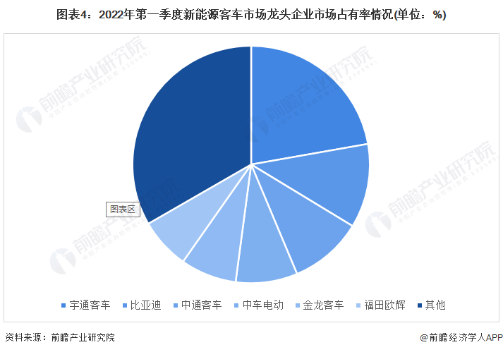 一季度新能源市场，流量才是销量密码？