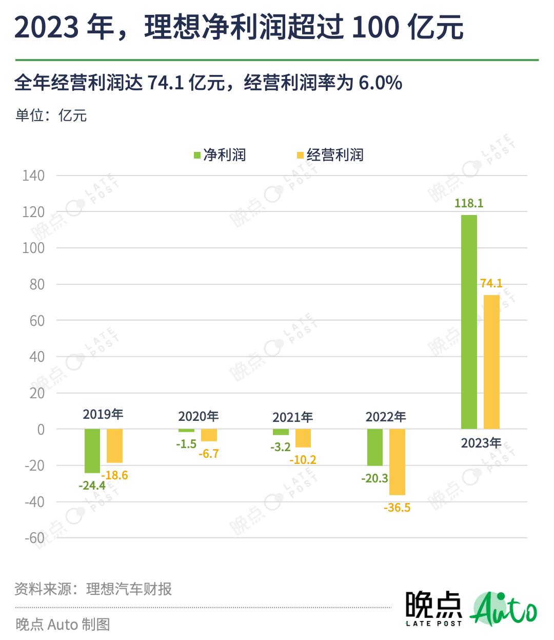 1-2月进口车销量11万辆，自主新能源替代效应明显