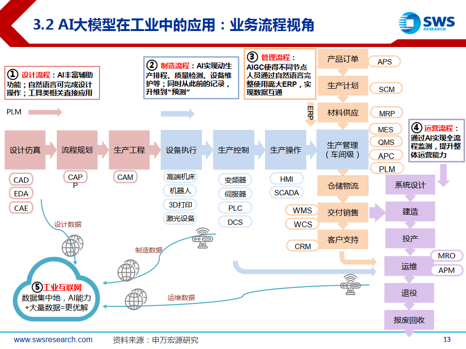 Fescaro推出“纵深防御”系统 支持多层车辆网络安全策略