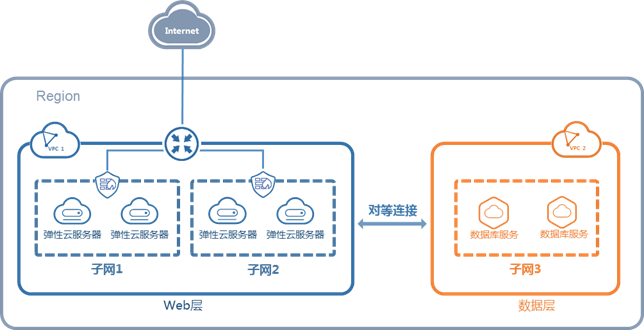 Fescaro推出“纵深防御”系统 支持多层车辆网络安全策略