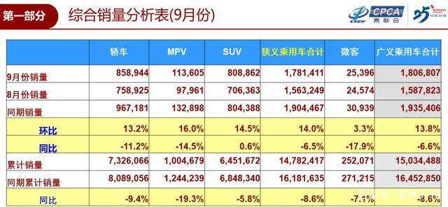 大众与保时捷第一季度电动汽车销量下滑