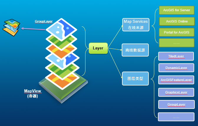 MileMaker推出新型地图SDK 让开发人员定制化地图用户体验