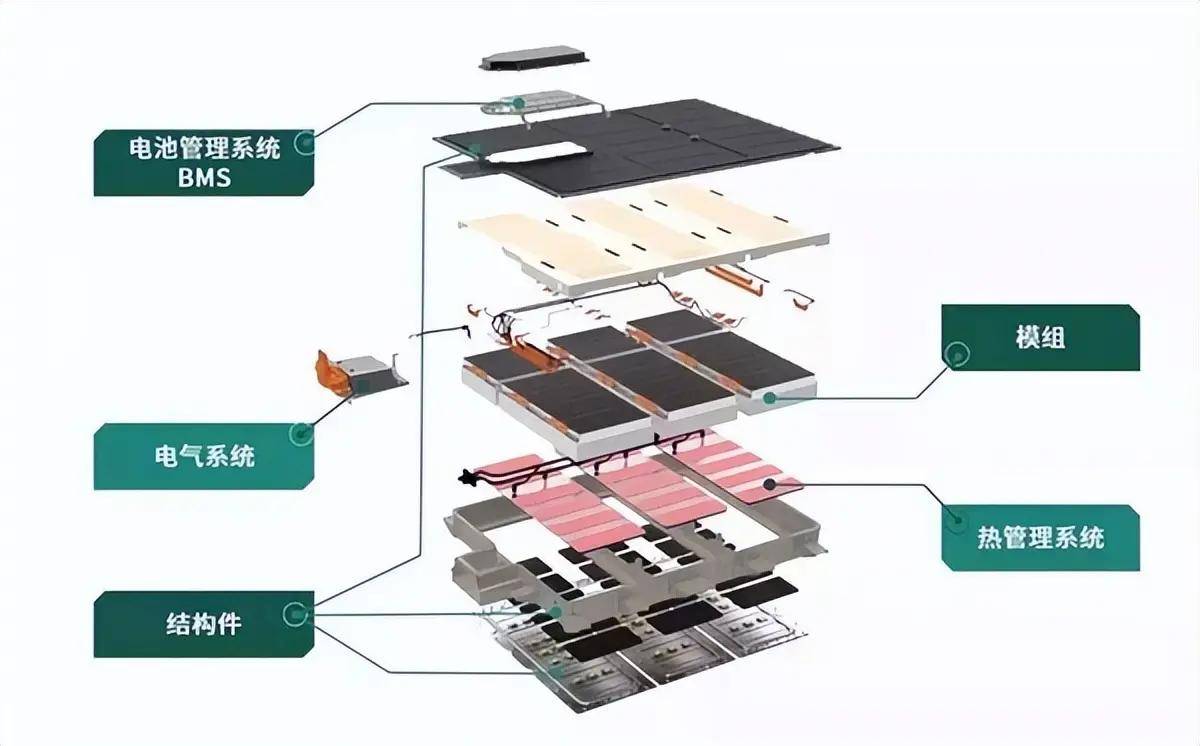 日产汽车押注于固态电池，并将采用一体化压铸技术