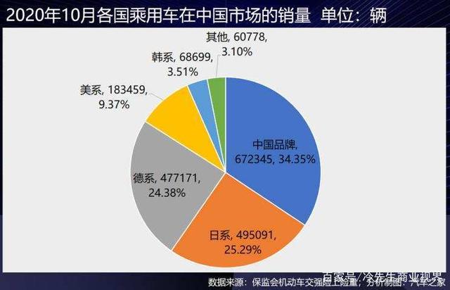 日经：日本车企本财年的利润增速或放缓