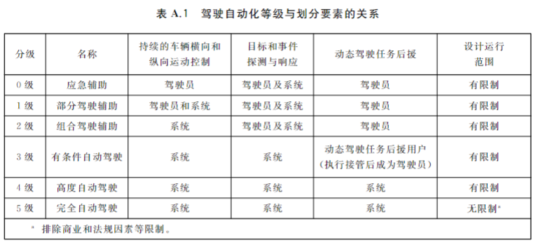 AVL与合作伙伴开发高效工具链 用于自动化和自主驾驶功能