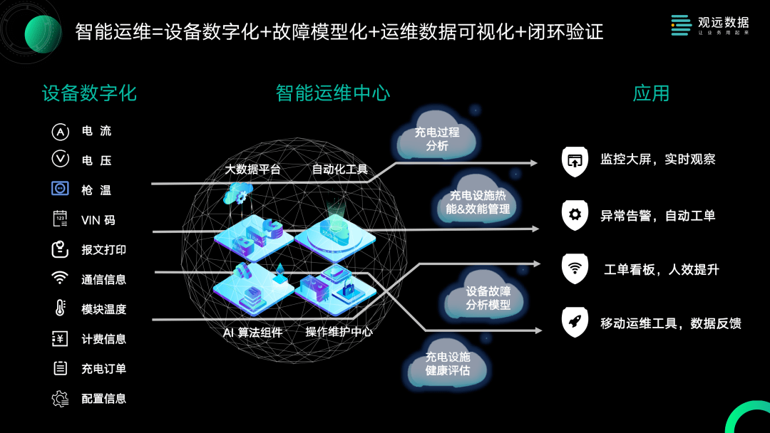 日本和欧洲建立数据共享系统，合作回收电动汽车电池