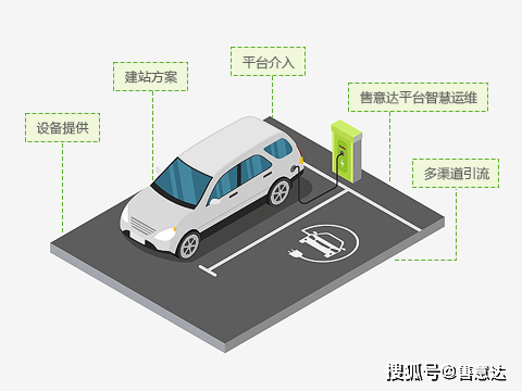 ORNL研究人员开发“穿越”控制算法 可提高电动汽车充电的可靠性