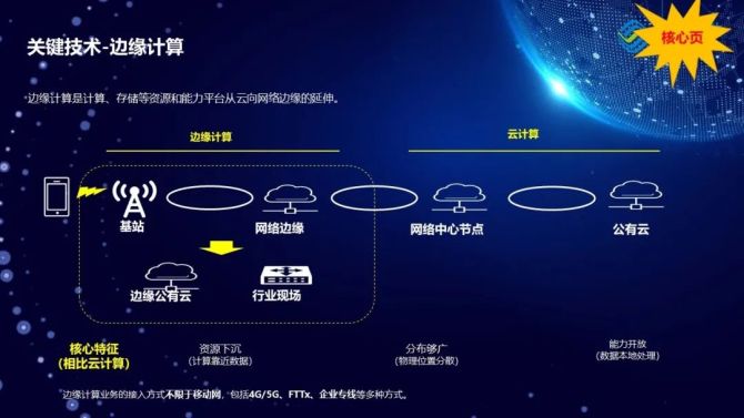 SiMa.ai、CVEDIA和英业达宣布合作 将智能交通解决方案推向边缘