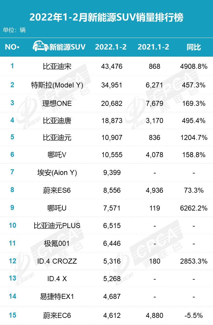 美国2月电动汽车注册量：特斯拉跌25%，三年多来首次下滑