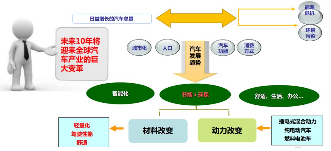 美国研究人员开发新方法 将车用复合材料强度提高近60%