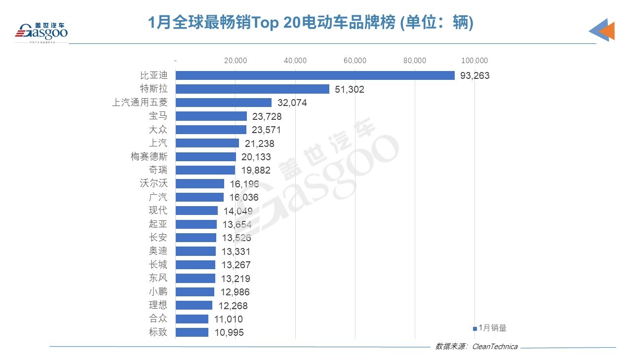 美国2月电动汽车注册量：特斯拉跌25%，三年多来首次下滑