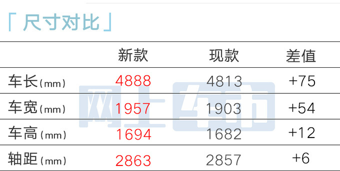 全新凯迪拉克XT5开启预售 售价为39.99-45.99万