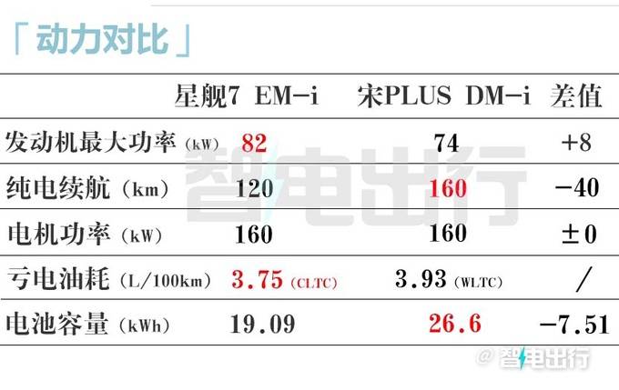 吉利星舰7申报图公布 搭载1.5L插混