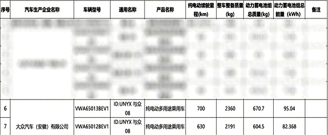 大众与众08将一季度上市 提供三种续航